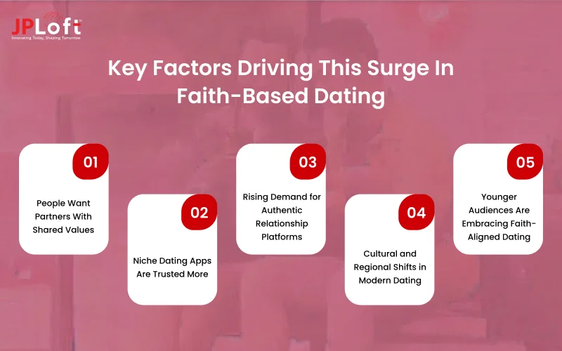 Key Factors Driving This Surge In Faith-Based Dating